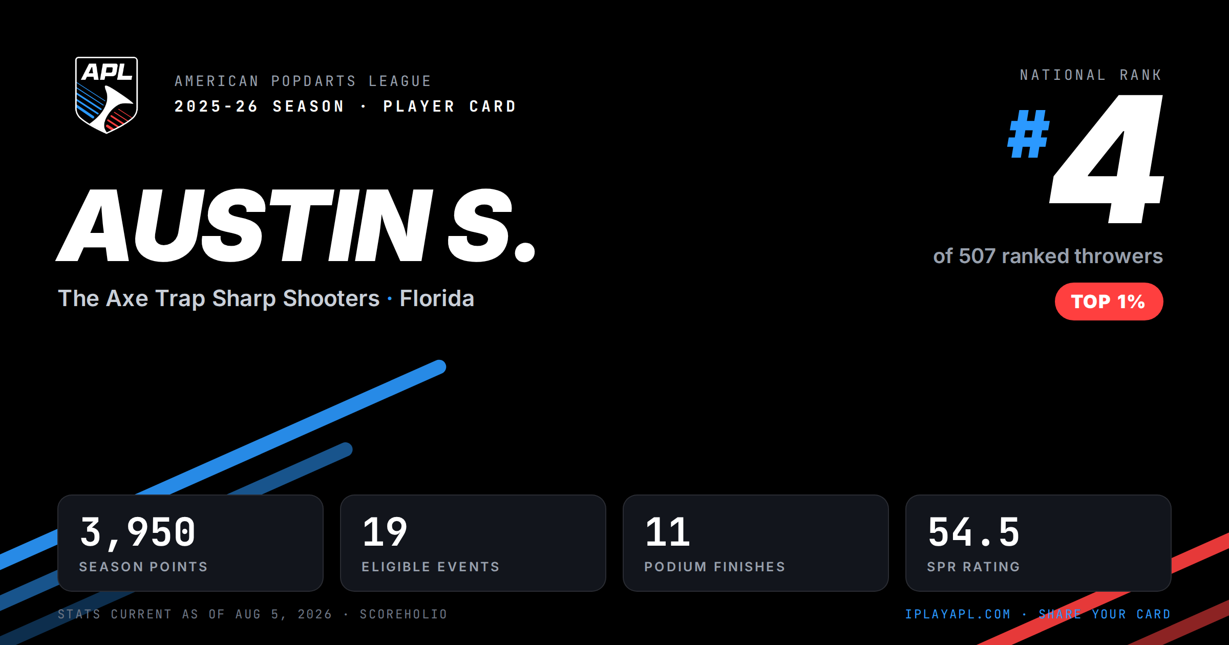 Mock APL player card: national rank, season points, events, podiums and SPR rating